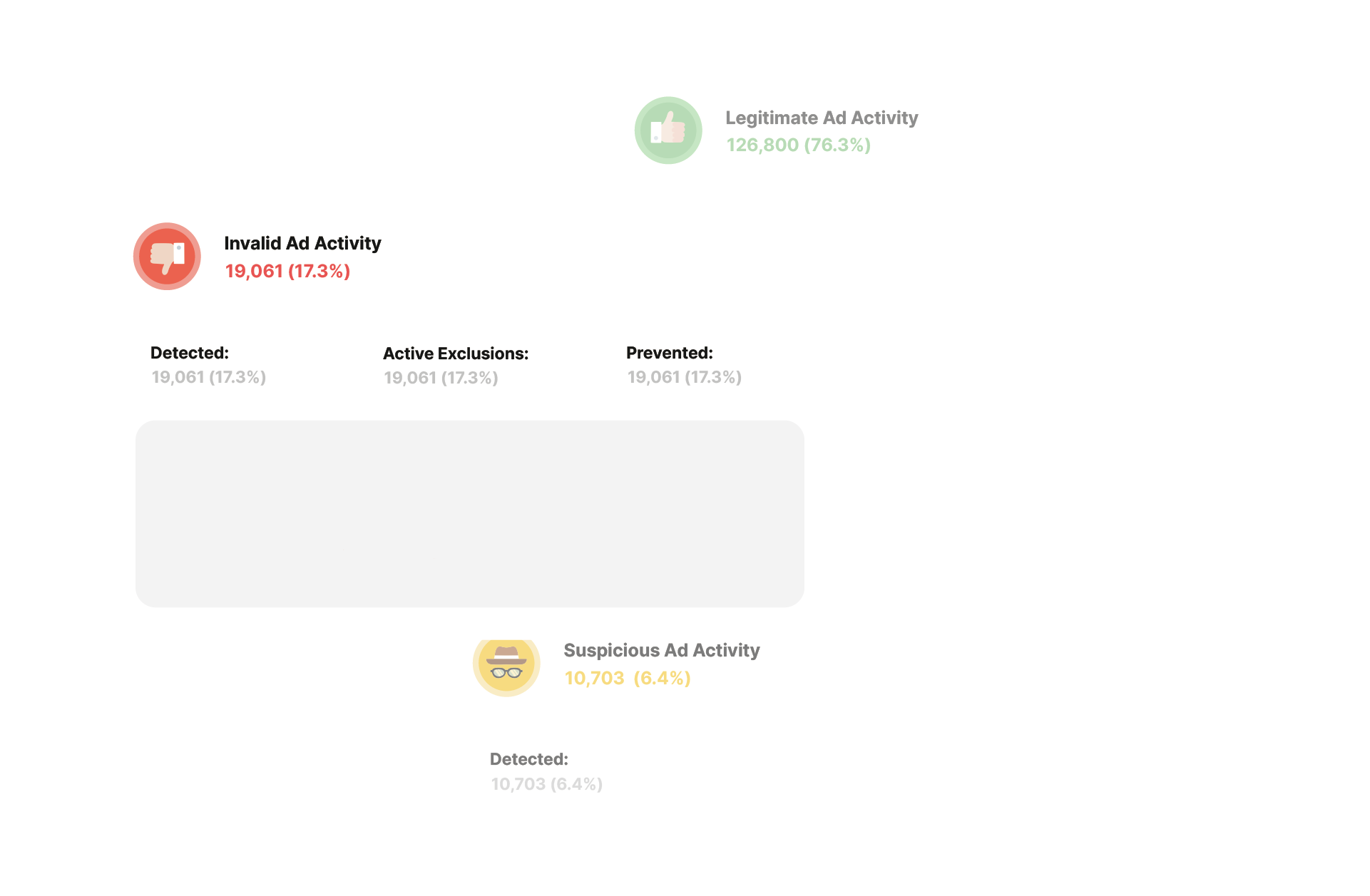 Dashboard Segment